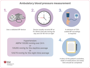 기사 제목 '부정맥 동반 고혈압 치료의 최신 가이드라인'의 대표 이미지