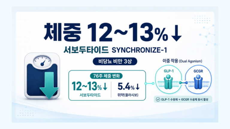 기사 제목 '비만신약 후보 서보두타이드, 체중 12~13% 감소'의 대표 이미지