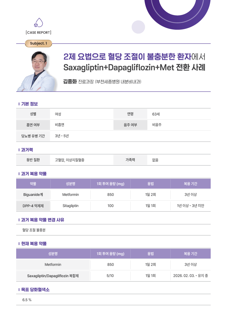 기사 제목 '[REAL CASE] 2제 요법으로 혈당 조절이 불충분한 환자에서 Saxagliptin+Dapagliflozin+Met 전환 사례 – 김종화 진료과장 (부천세종병원 내분비내과)'의 대표 이미지