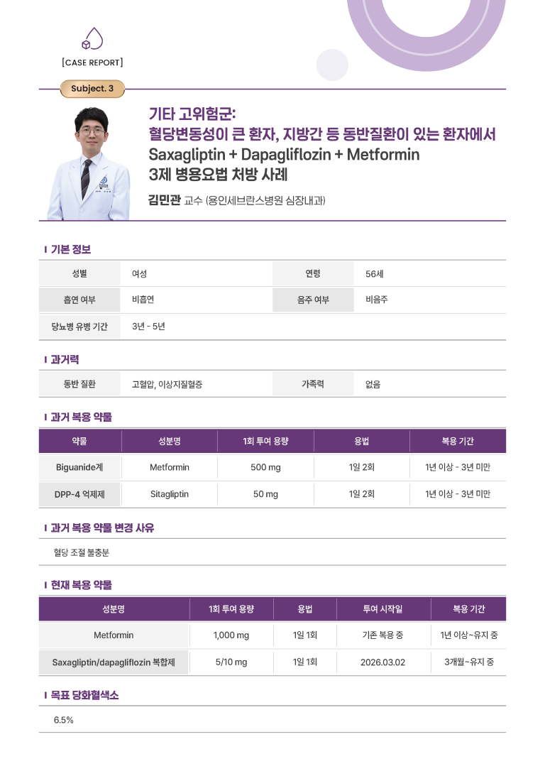 기사 제목 '[REAL CASE] 기타 고위험군 : 혈당변동성이 큰 환자, 지방간 등 동반질환이 있는 환자에서 Saxagliptin + Dapagliflozin + Metformin 3제 병용요법 처방 사례 – 김민관 교수 (용인세브란스병원 심장내과)'의 대표 이미지
