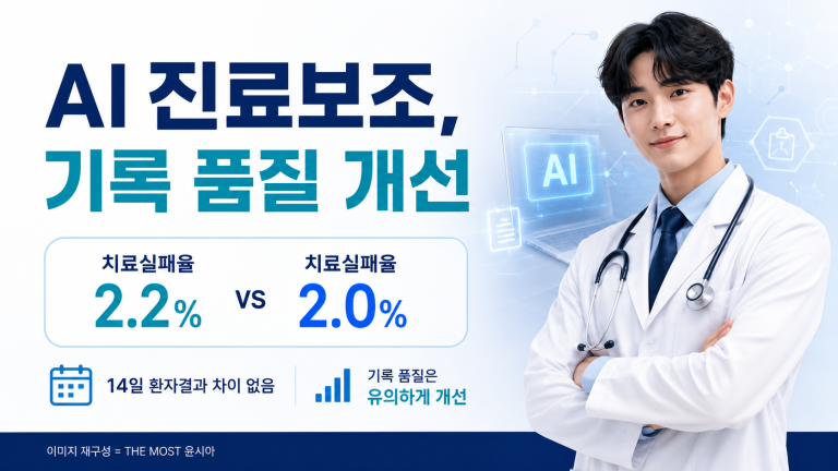 기사 제목 'AI 진료보조, 기록 품질 개선'의 대표 이미지
